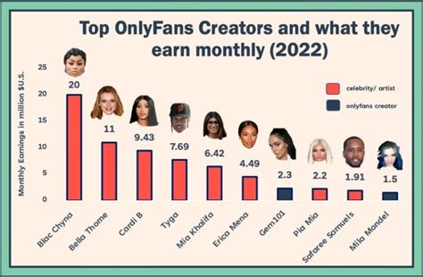 most liked onlyfans page|17 Highest Paid OnlyFans in 2023 (+Their Net Worth)